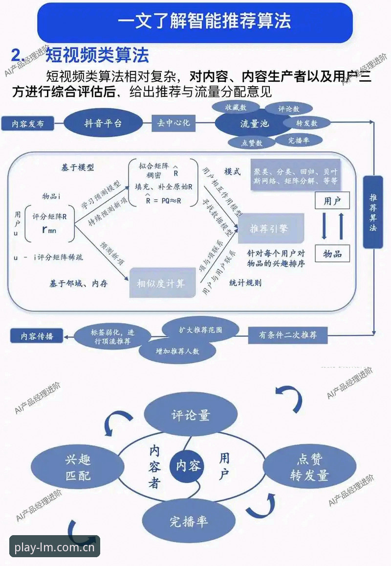 LM体育平台全面评测：从官网体验到推荐算法的深度解析